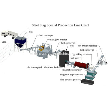 Quy trình beneficiation quặng sắt cho cát sông